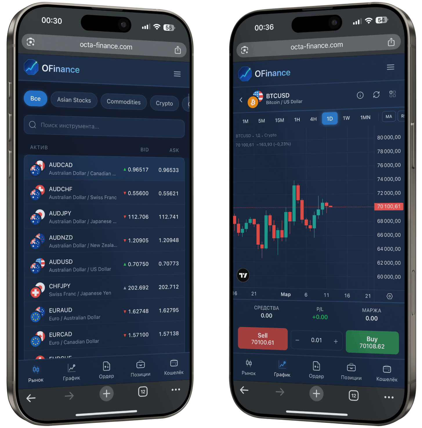 Octa Finance Trading Platform